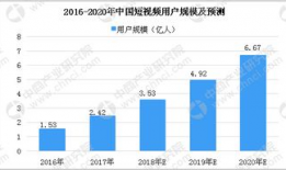 短视频的发展趋势,短视频浪潮下的未来趋势解析