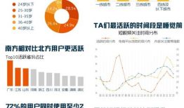 短视频营销案例数据,揭秘成功秘诀与趋势洞察