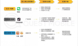 短视频广告收入,数字时代的新宠儿