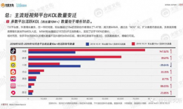 短视频内容营销,打造爆款视频的秘诀解析