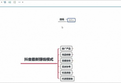 如何玩抖音短视频赚钱,轻松上手，月入过万不是梦