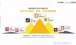 短视频内容营销,打造爆款视频的秘诀解析