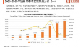 短视频 融资计划书,创新内容驱动下的市场拓展策略