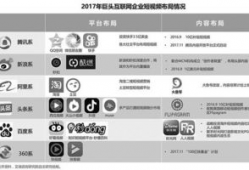 短视频 融资计划书,创新内容驱动下的市场拓展策略