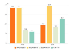 短视频数据分析,洞察用户行为与内容趋势